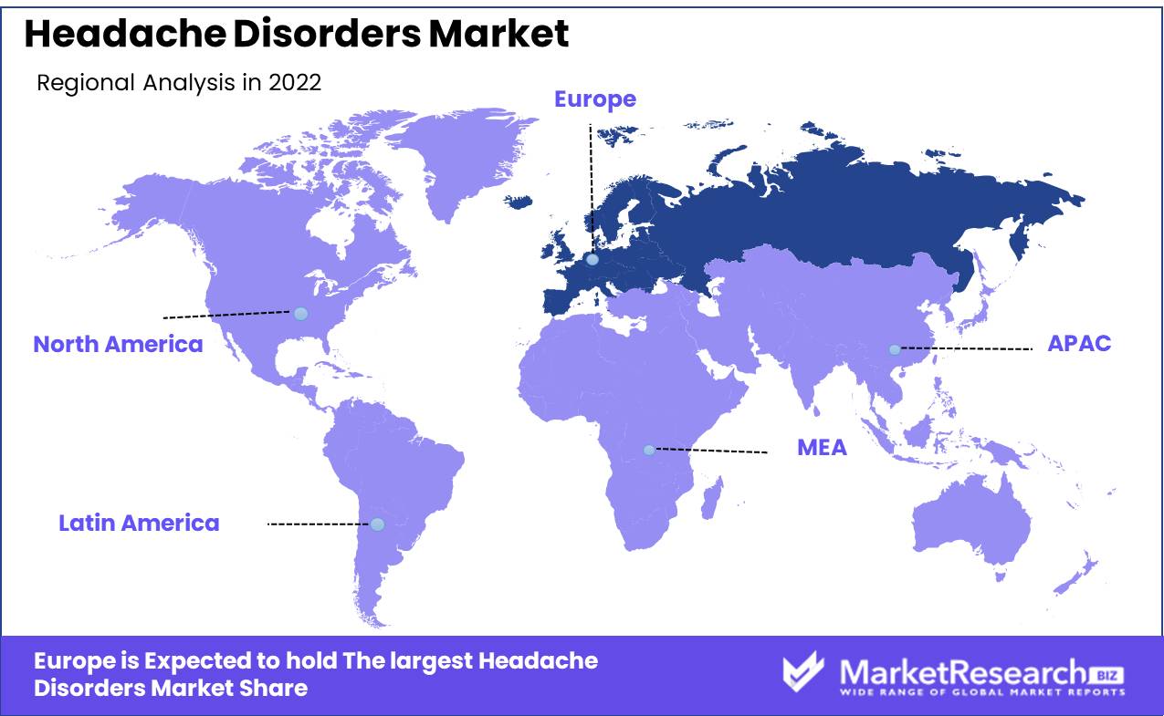 Headache Disorders Market