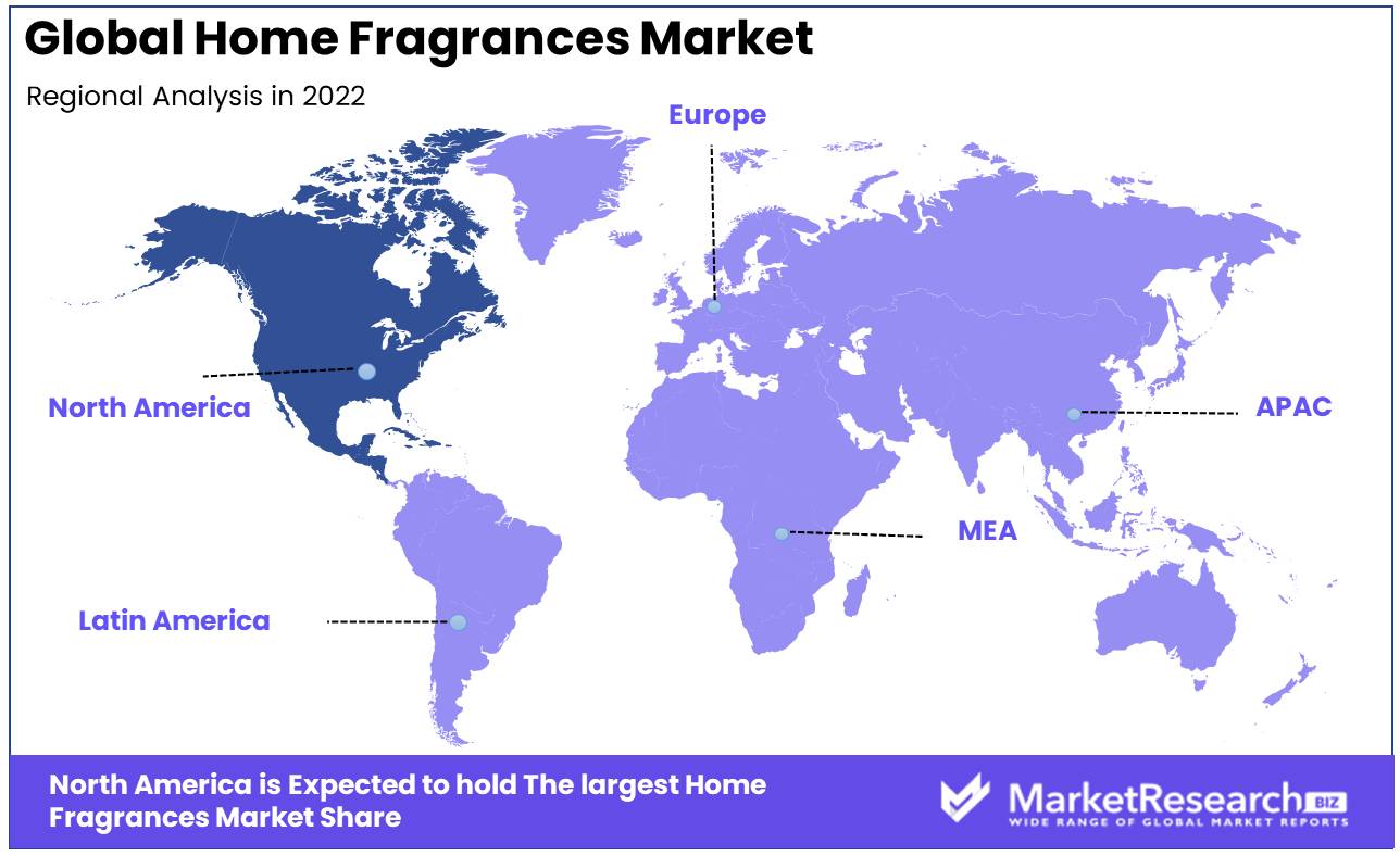 Home Fragrances Market Regions