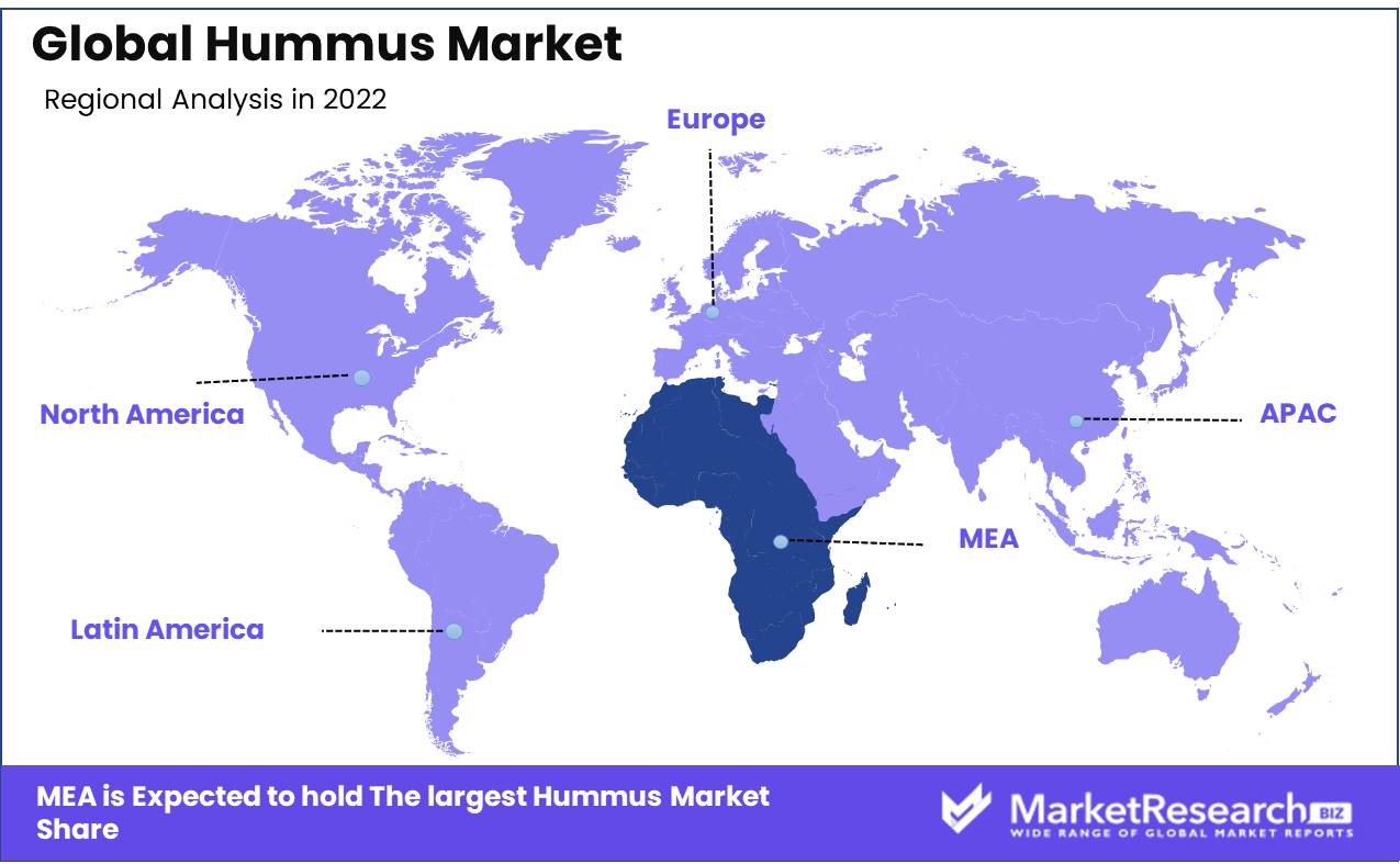 Hummus Market