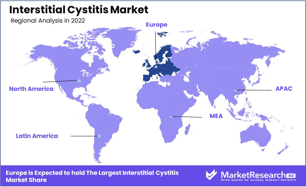 Interstitial Cystitis Market