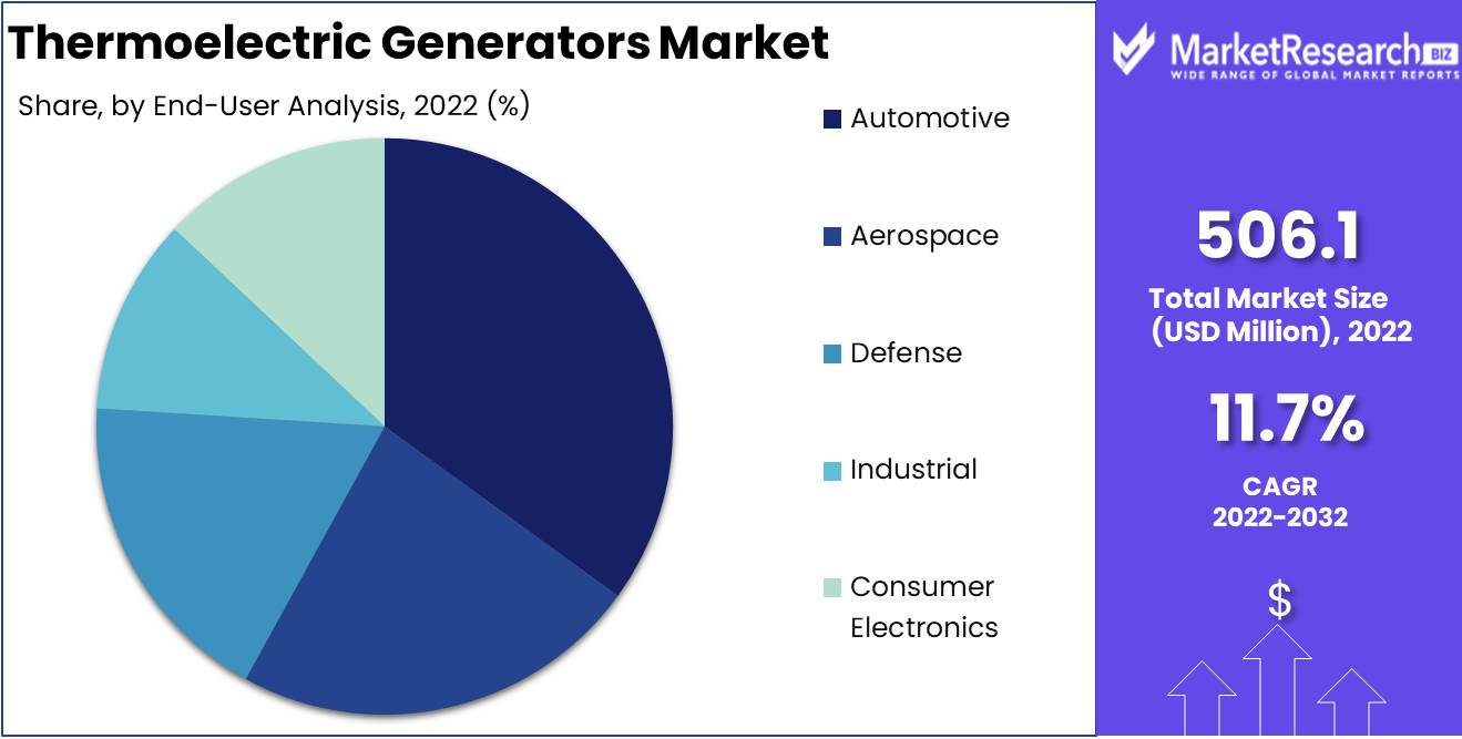 Thermoelectric Generator Market 