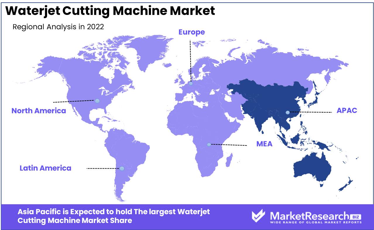 Waterjet Cutting Machine Market 