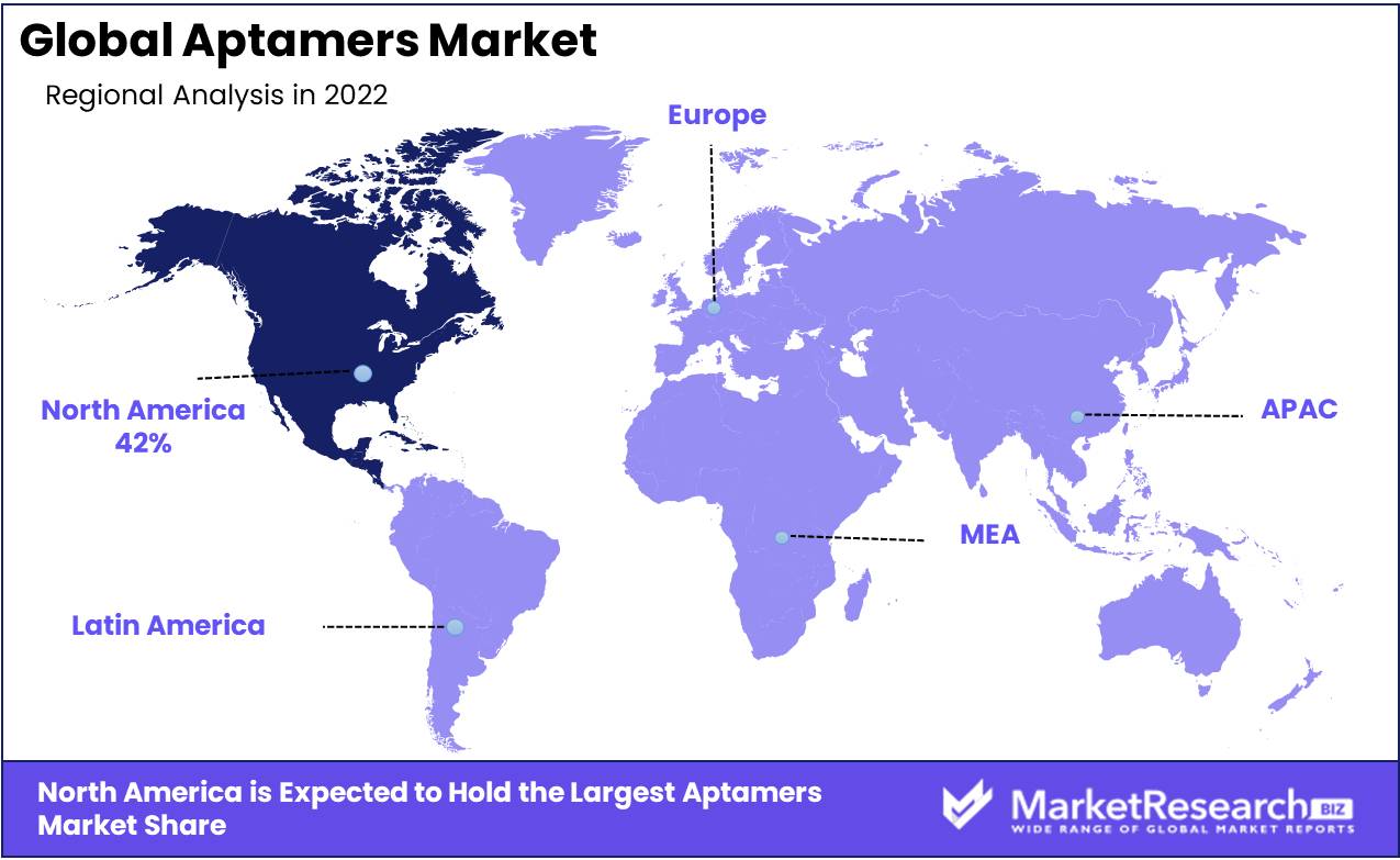 Aptamers Market Regional Analysis