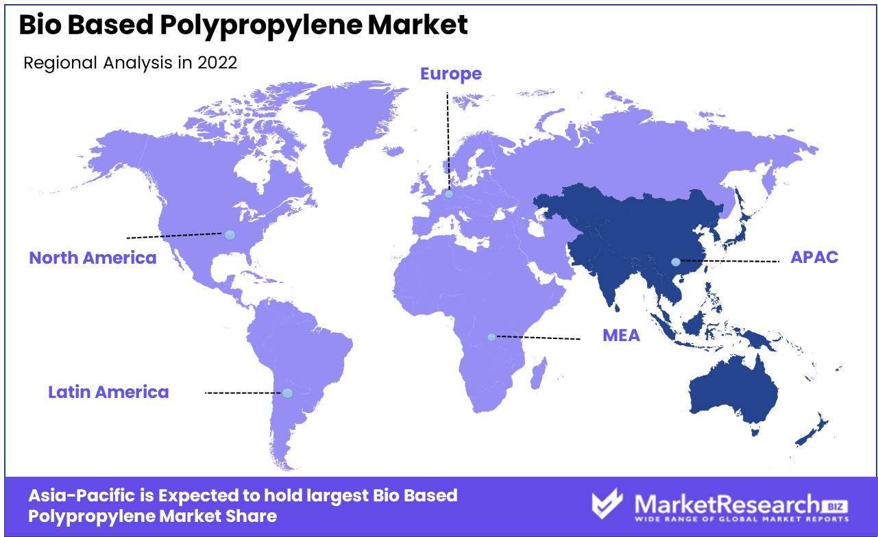 Bio Based Polypropylene Market Regional Analysis