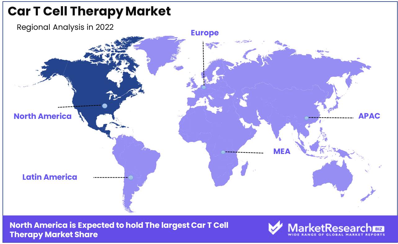 Car T Cell Therapy Market Regional Analysis