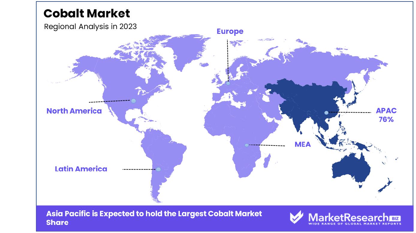 Cobalt Market By Reginal Analysis