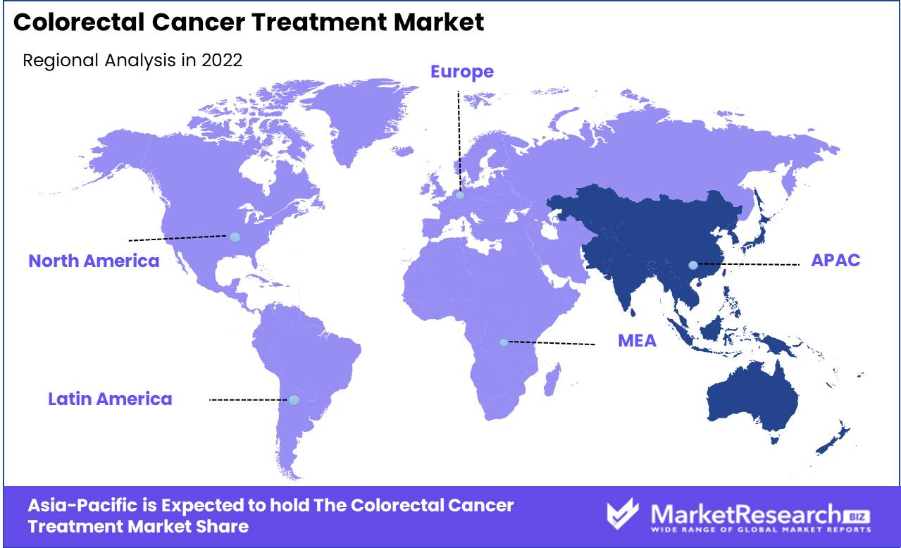 Colorectal Cancer Treatment Market Regional Analysis
