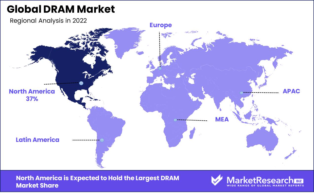 DRAM Market Regional analysis
