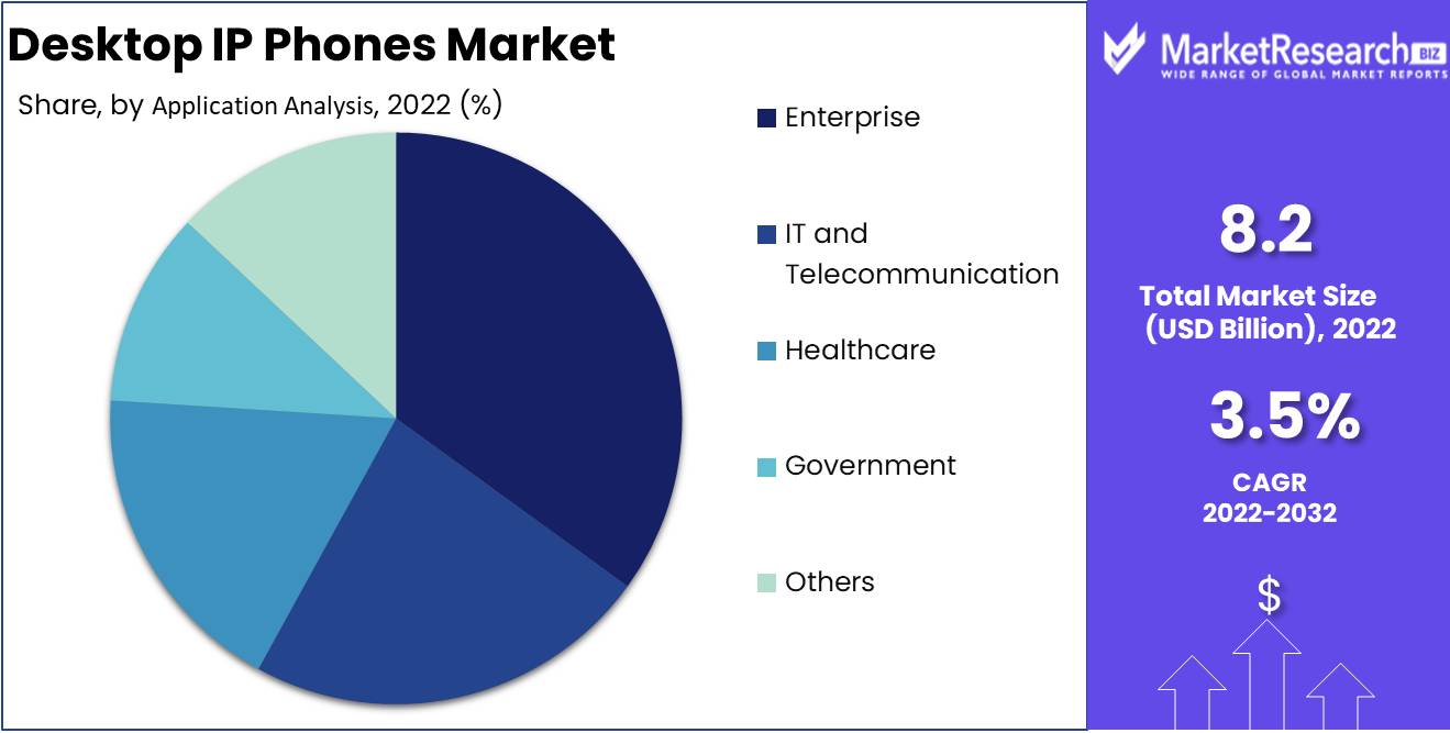 Desktop IP Phones Market