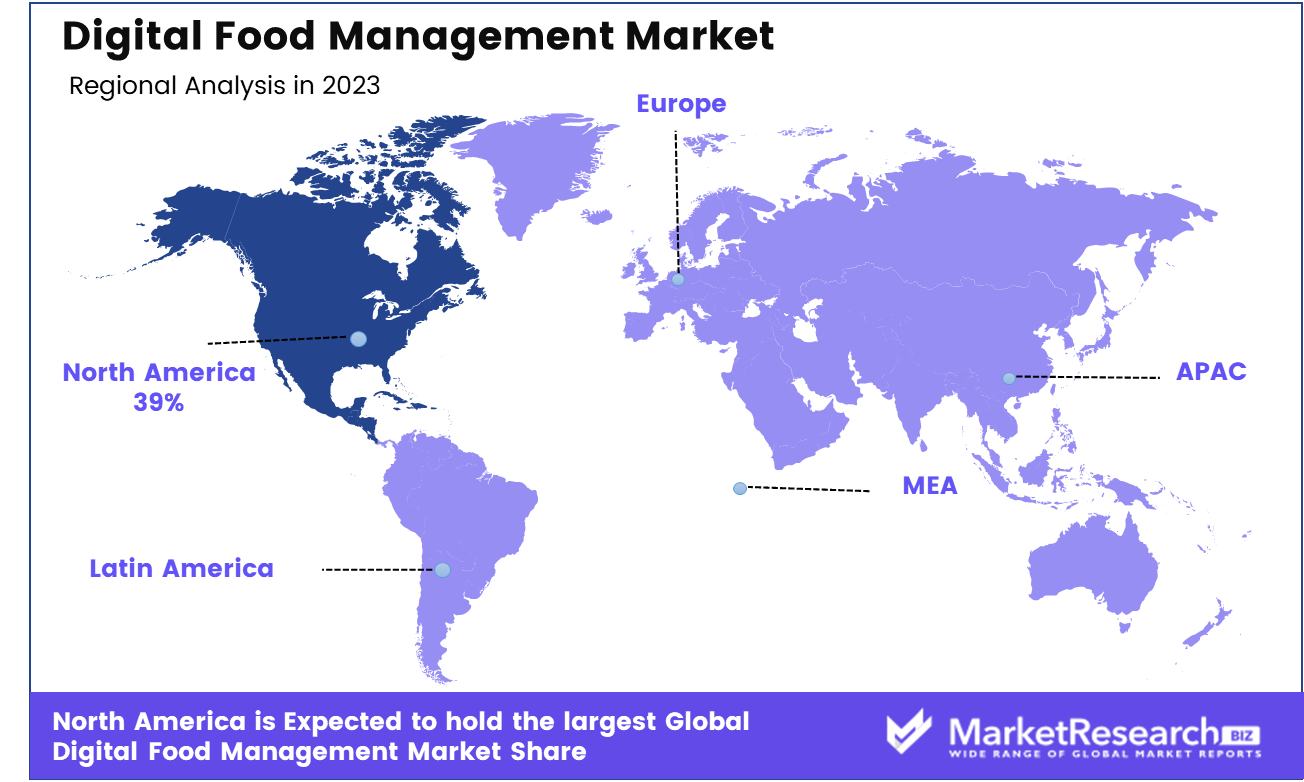 Digital Food Management Market regional analysis