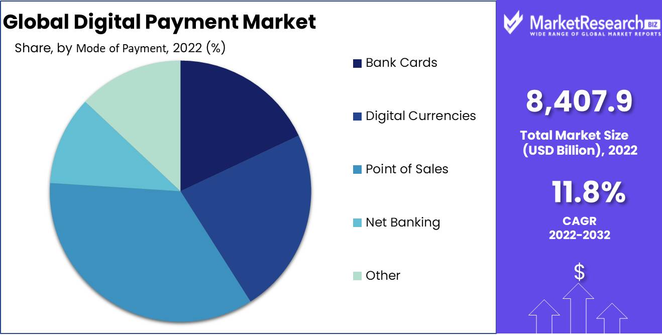 Digital Payment Market Mode of payment analysis