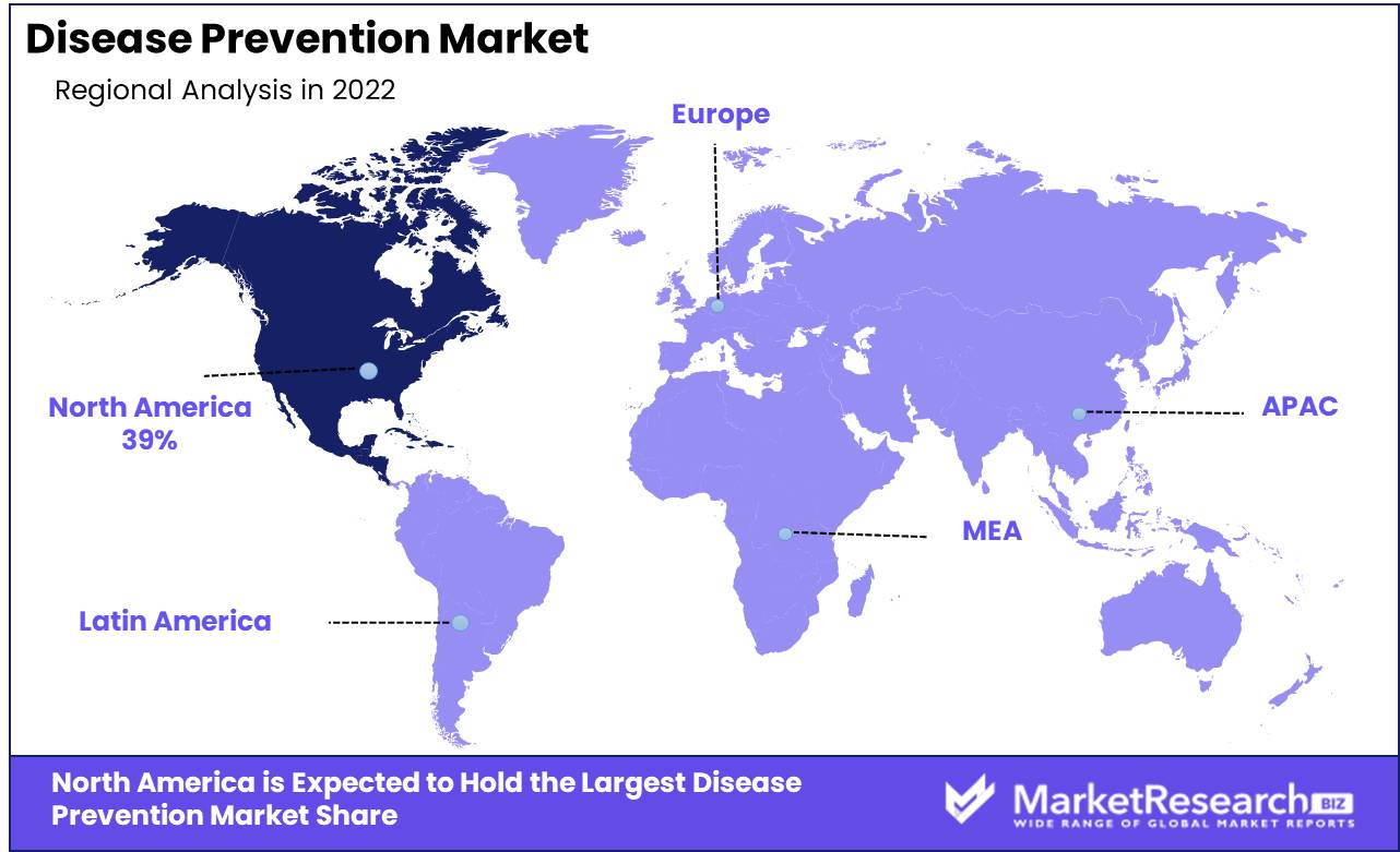 Disease Prevention Market Regional Analysis