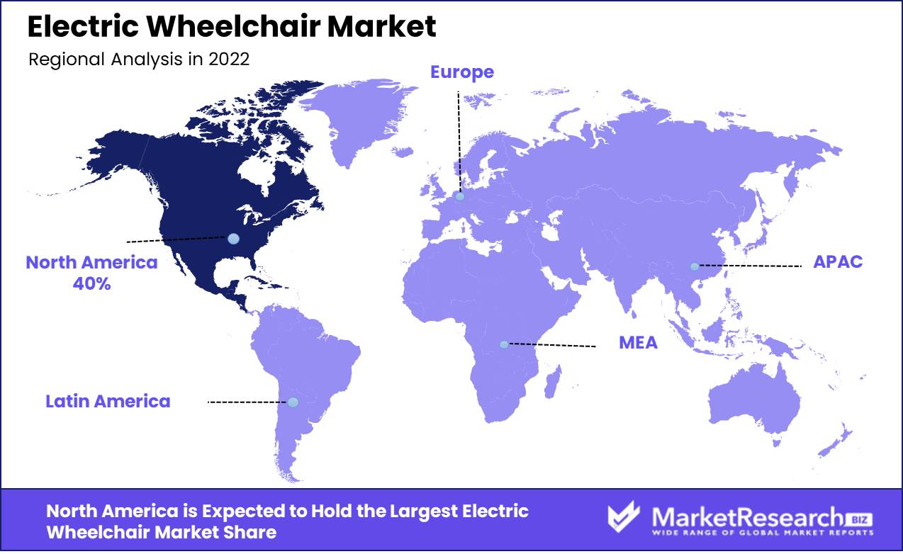 Electric Wheelchair Market Regonal Analysis
