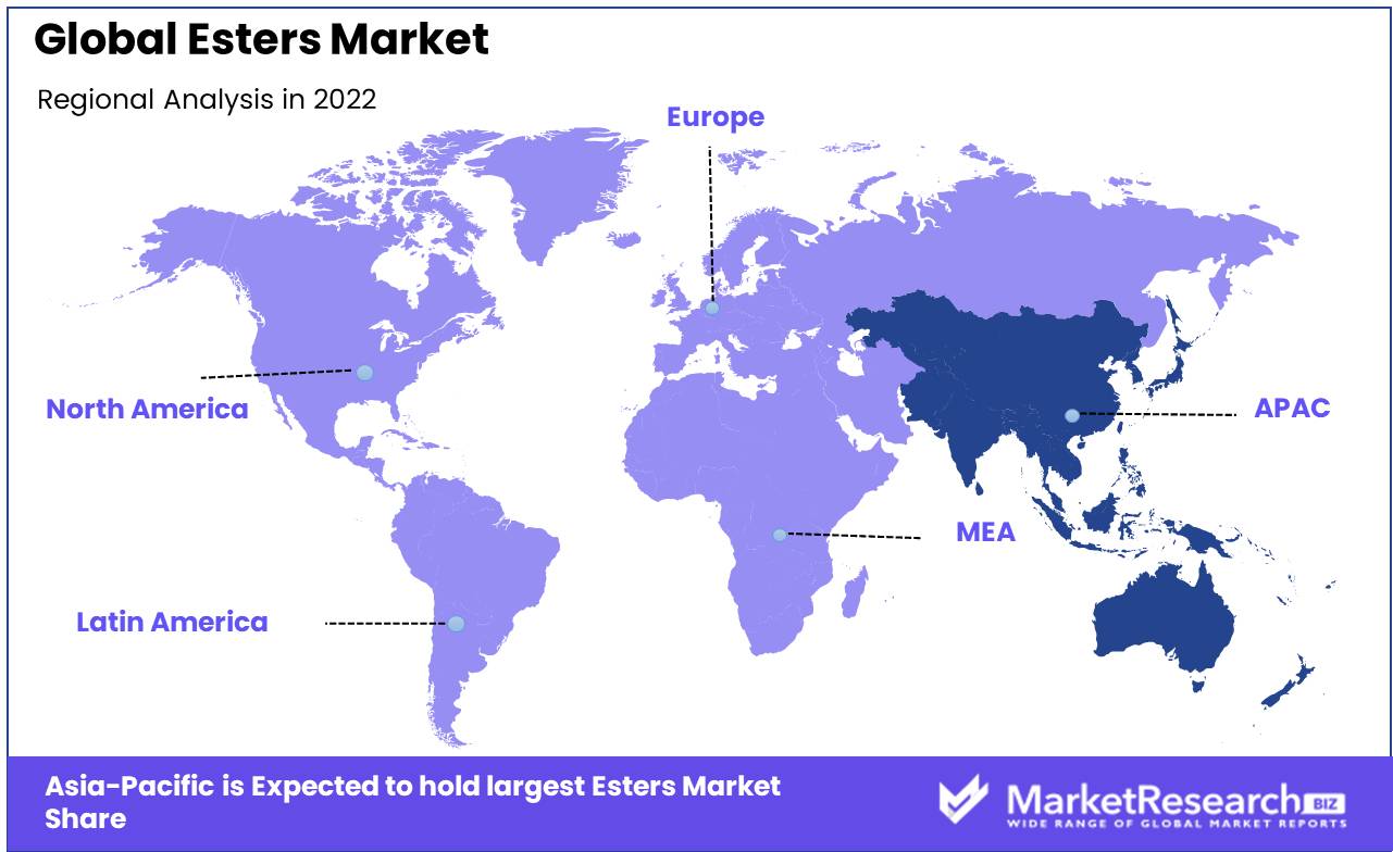 Esters Market Regional Analysis