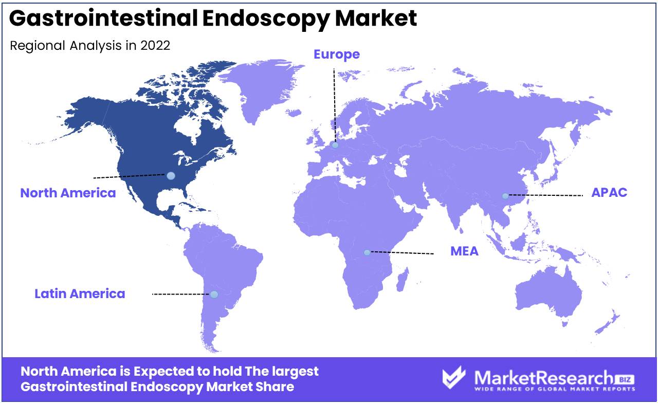 Gastrointestinal Endoscopy Market Regions
