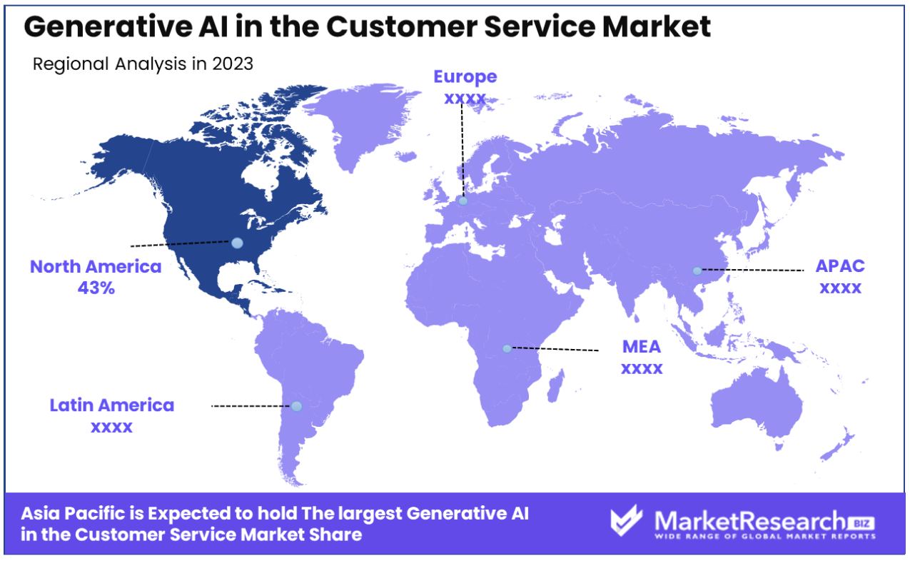 Generative AI In Customer Services Market regional analysis