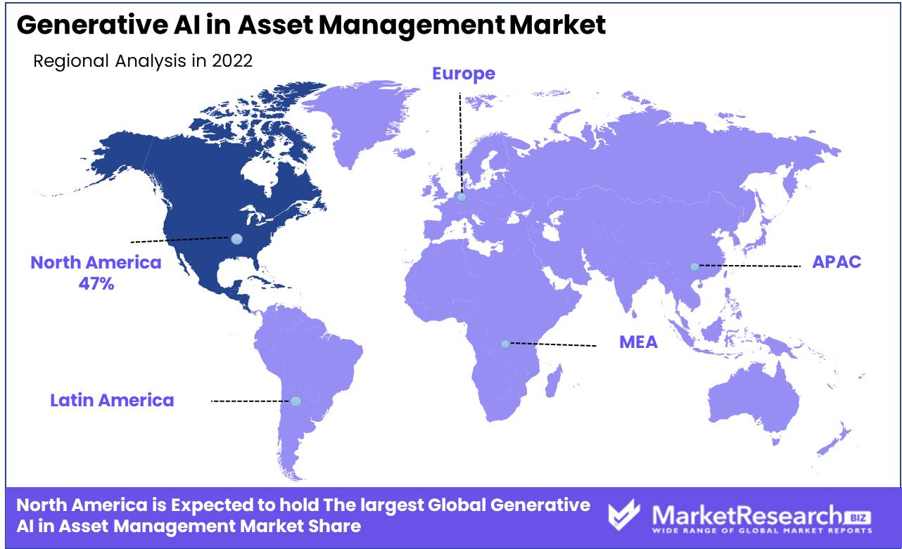 Generative AI in Asset Management Market
