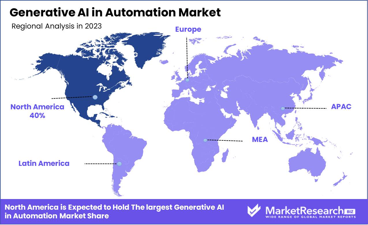 Generative AI in Automation Market Regional Analysis