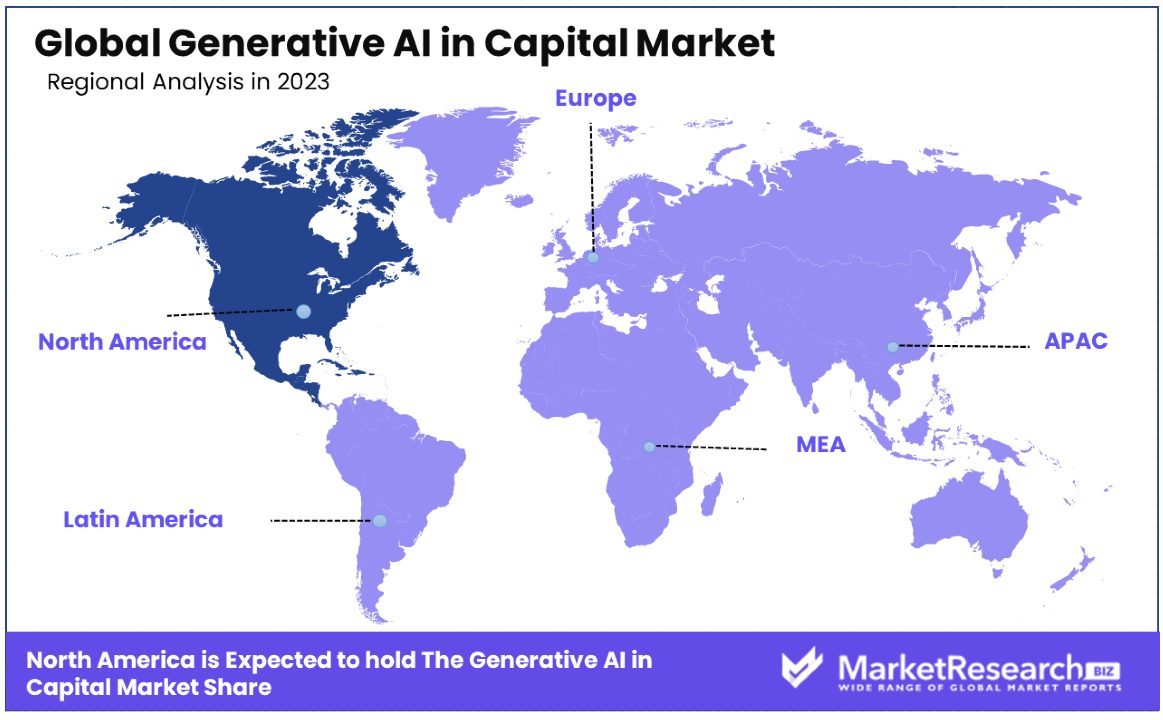 Generative AI in Capital Market By Regional Analysis