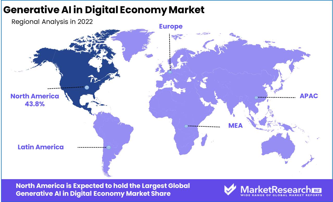 Generative AI in Digital Economy Market