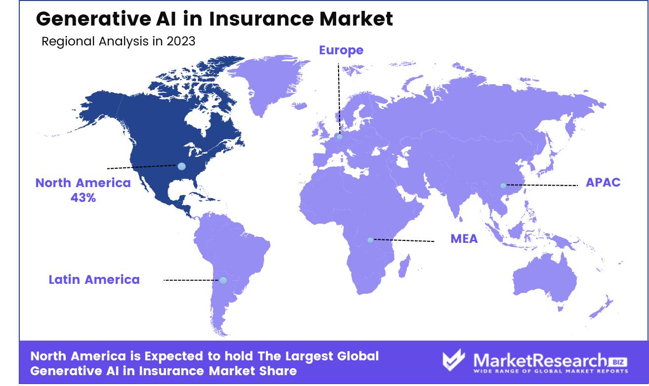 Generative AI in Insurance Market Regional analysis