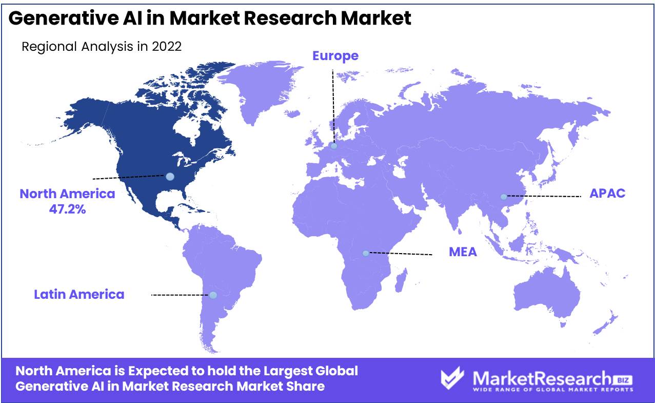 Generative AI in Market Research Market