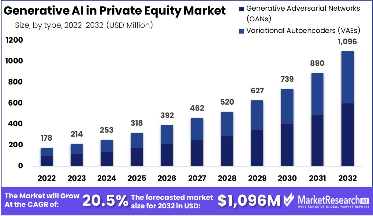 Generative AI in Private Equity Market