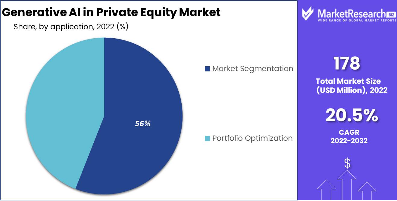 Generative AI in Private Equity Market