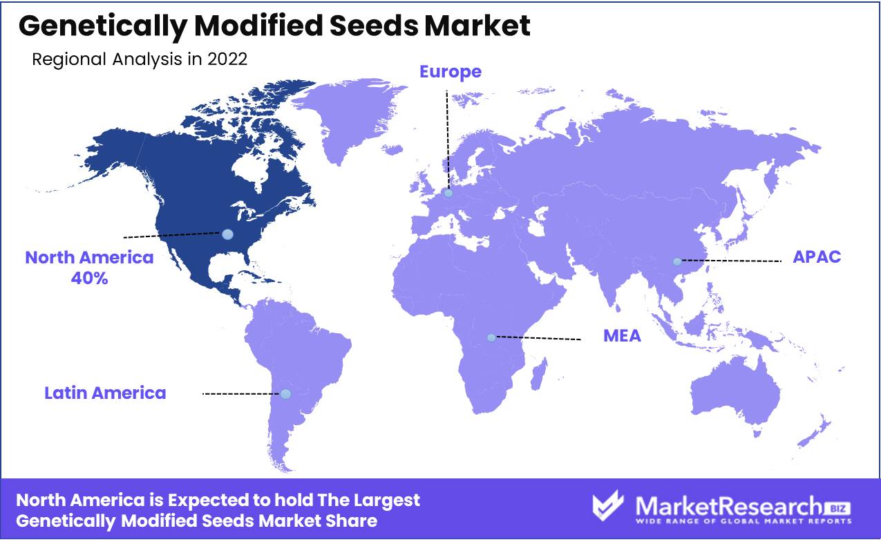 Genetically Modified Seeds Market Regional Analysis