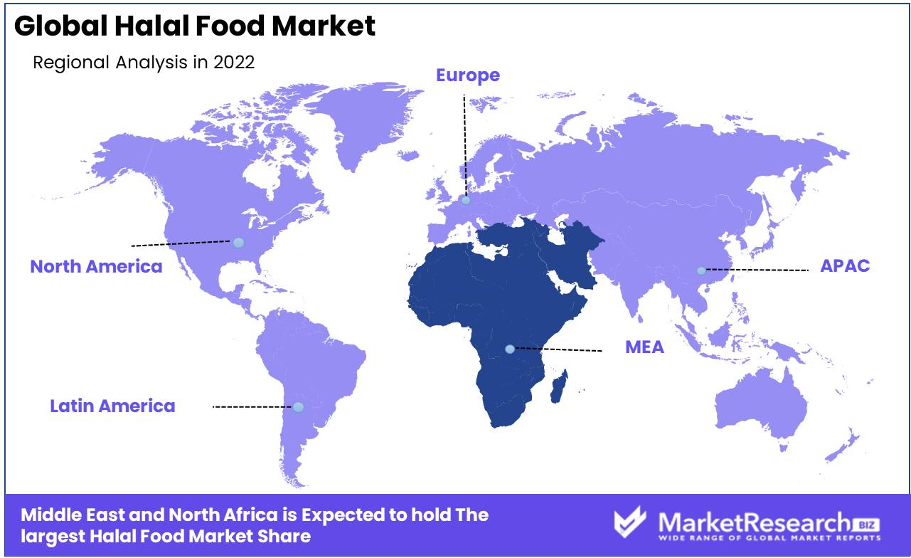 Halal Food Market Regional Analysis