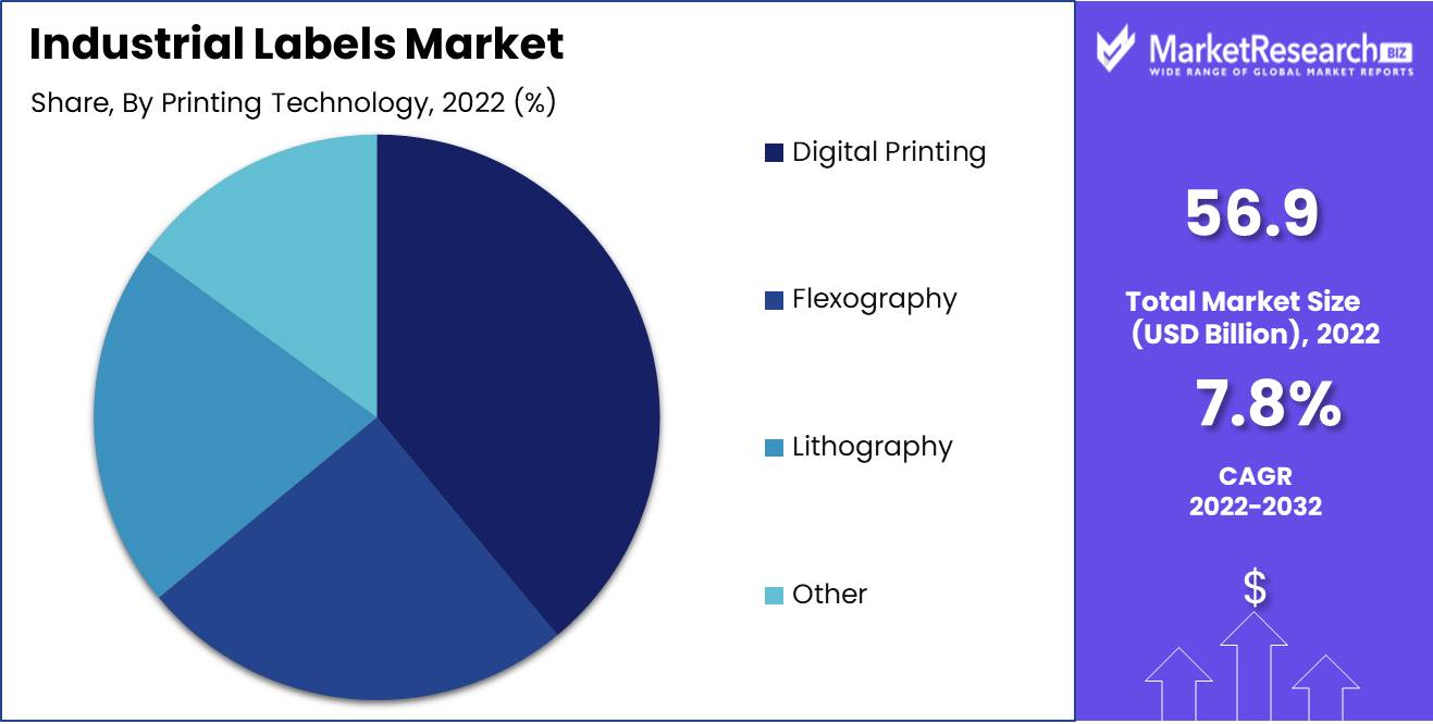 Industrial Labels Market Technology Analysis