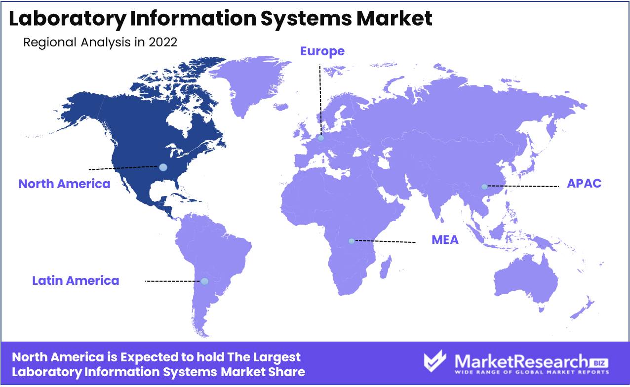 Laboratory Information Systems Market Regional Analysis