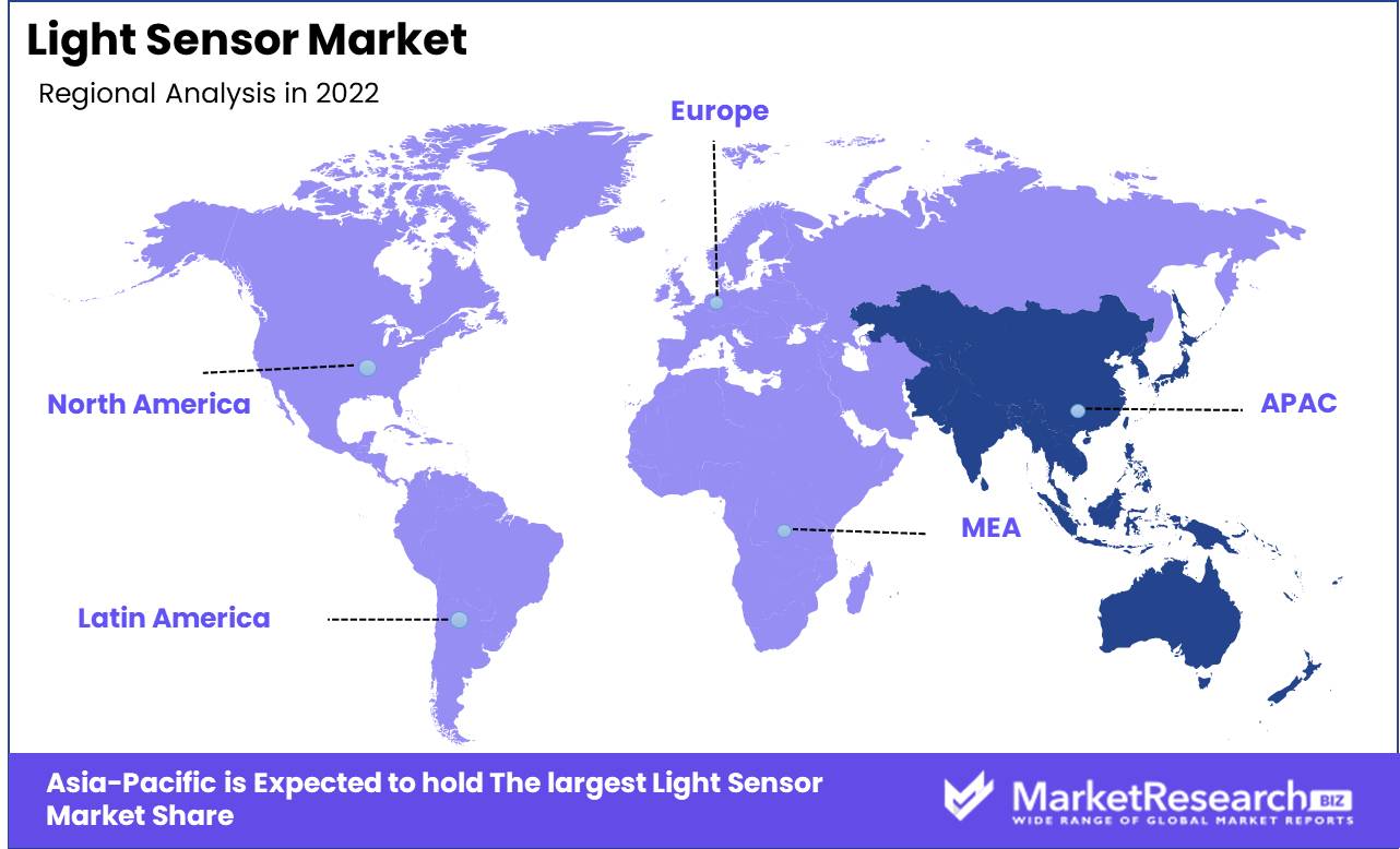 Light Sensor Market Regional Analysis