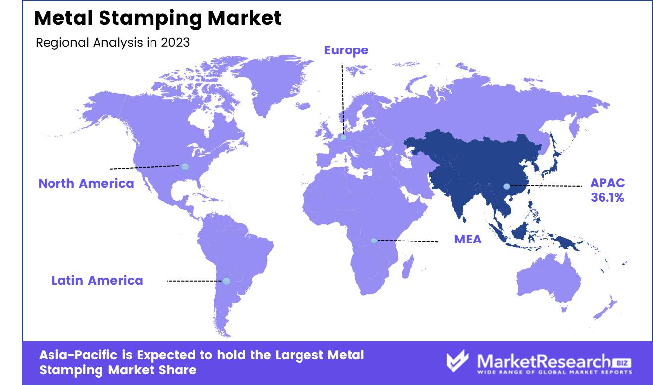 Metal Stamping Market regional analysis