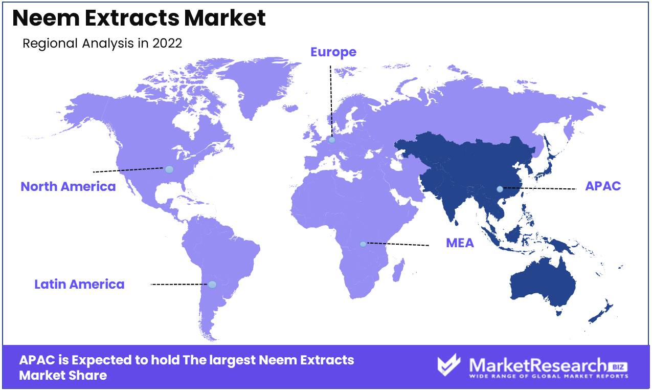 Neem Extracts Market Regions