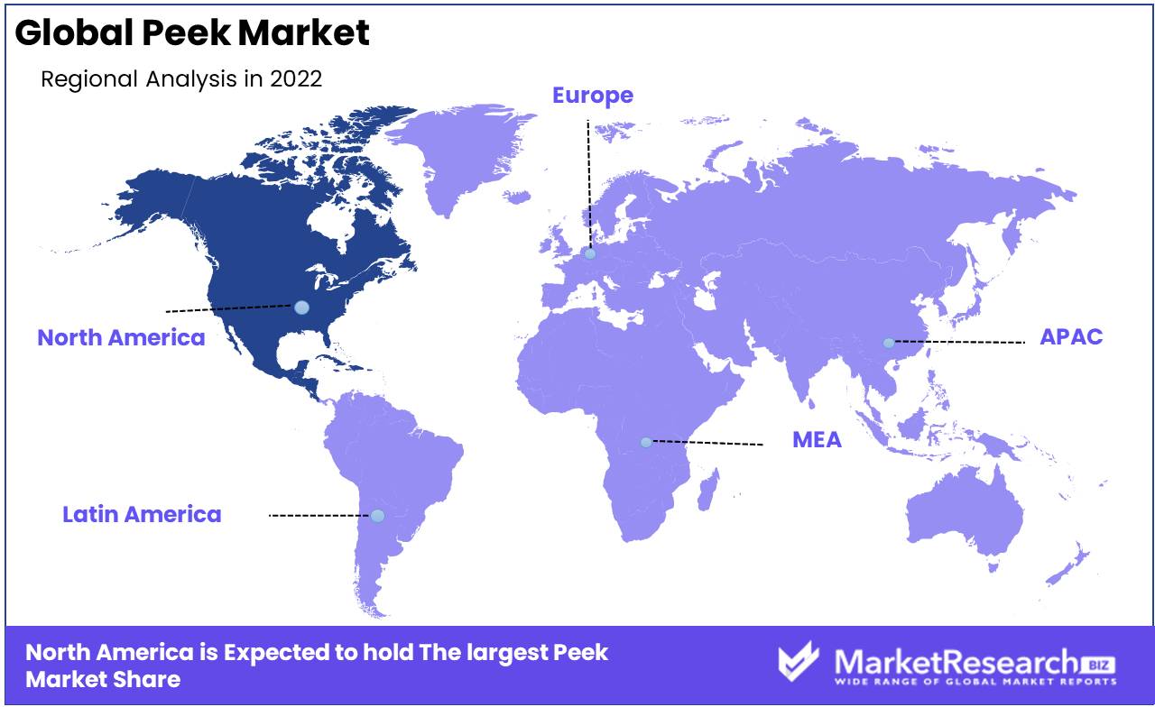 Peek Market Regional Analysis