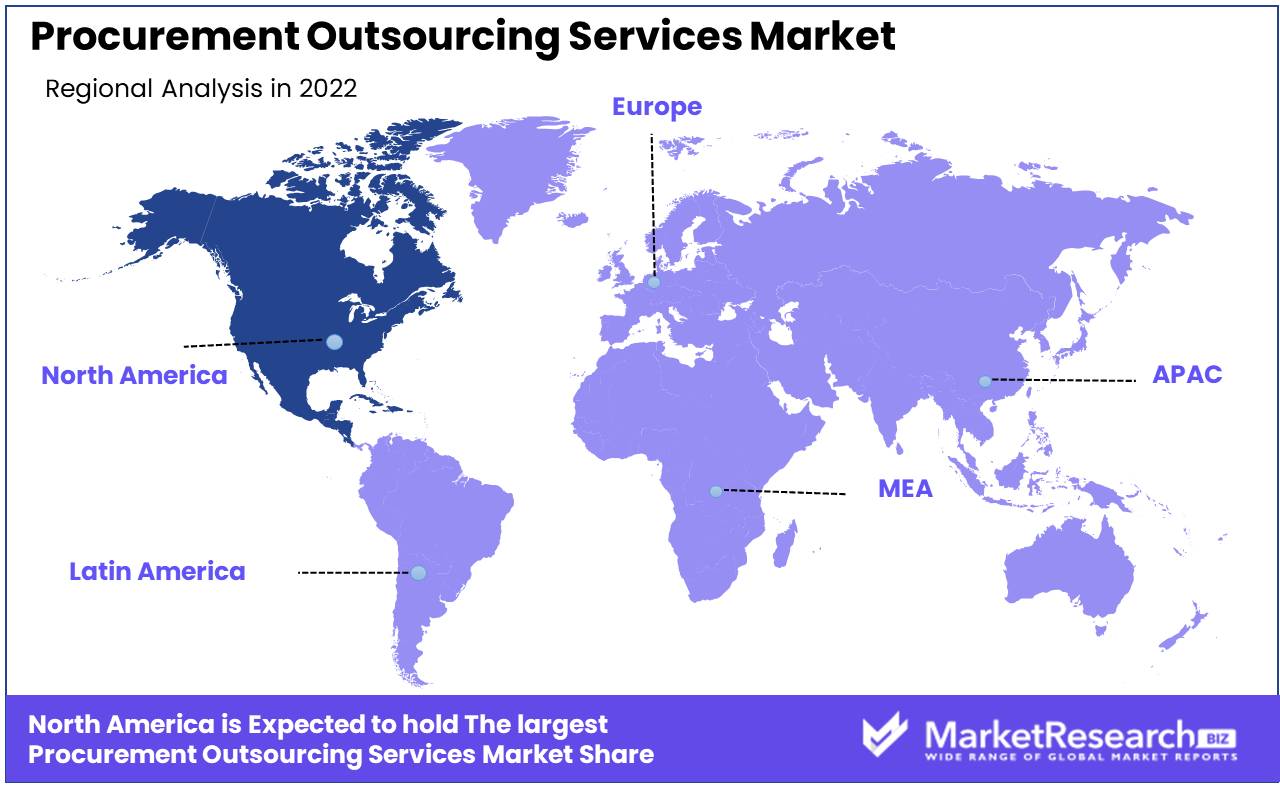 Procurement Outsourcing Services Market Regional Analysis