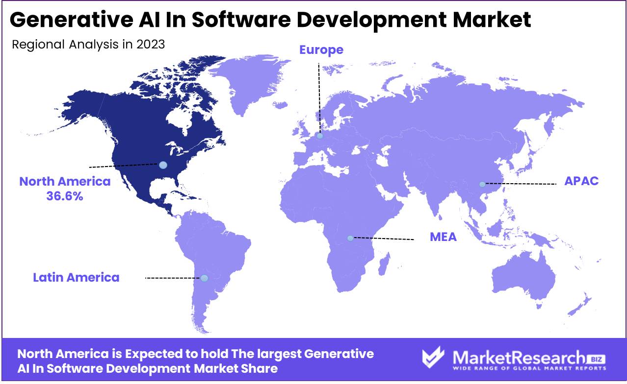 Generative AI In Software Development Market Reginal Analysis