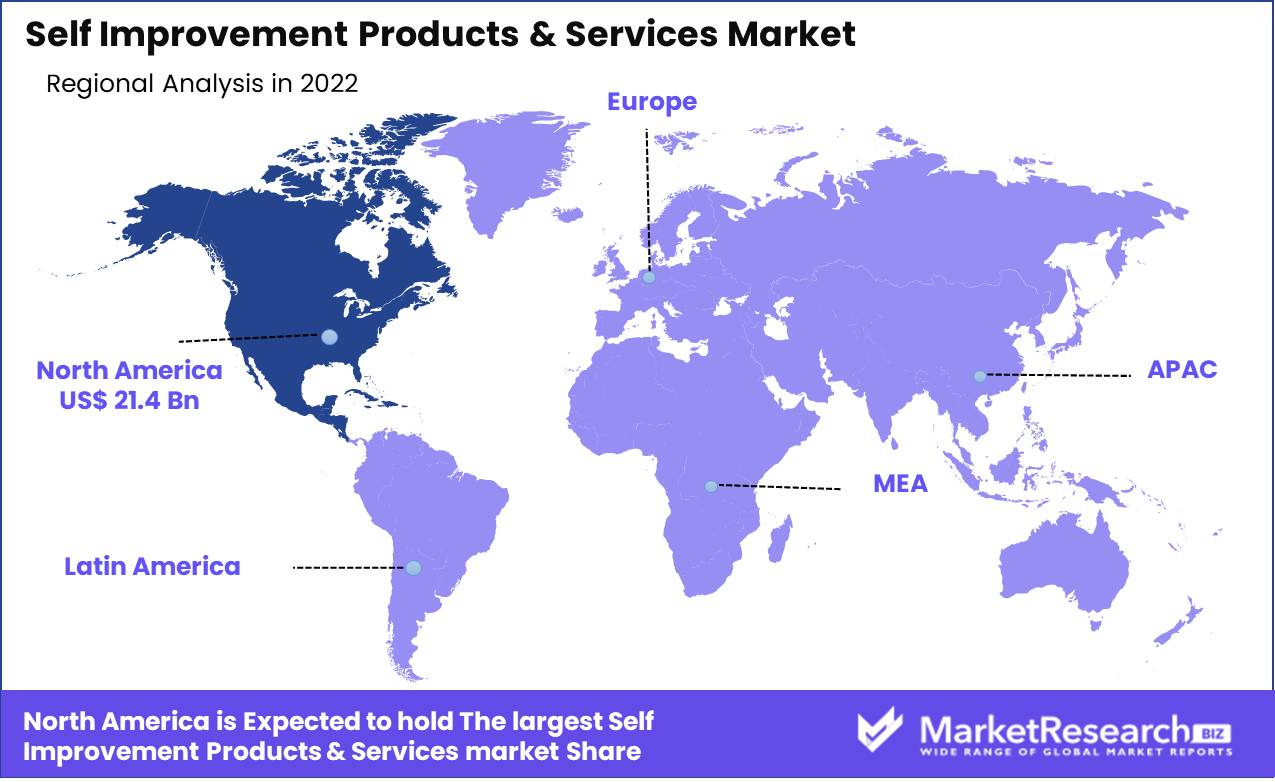 Self-Improvement Products & Services Market Regional Analysis