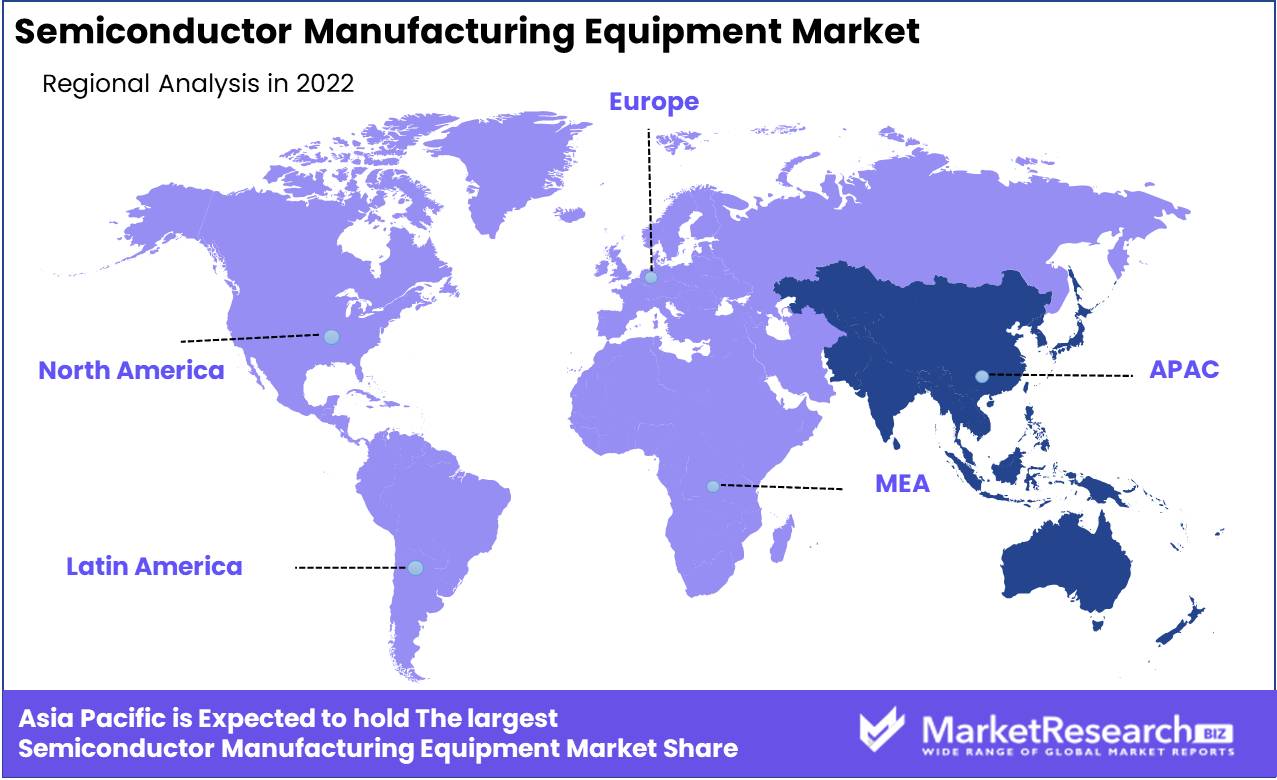 Semiconductor Manufacturing Equipment Market Regional Analysis