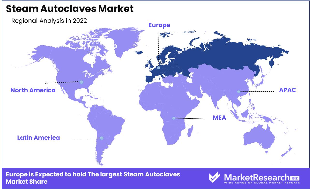 Steam Autoclaves Market Regional Analysis