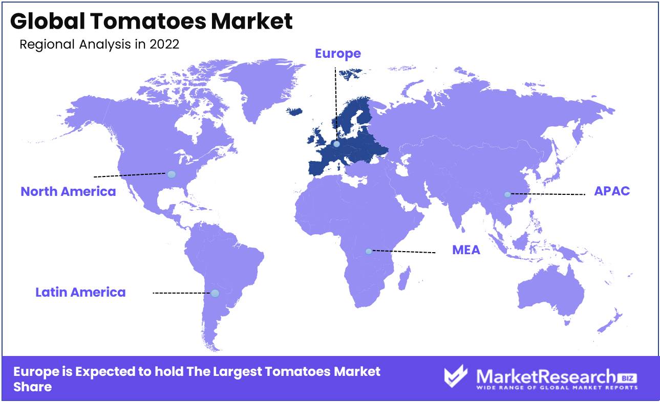 Tomatoes Market Regions