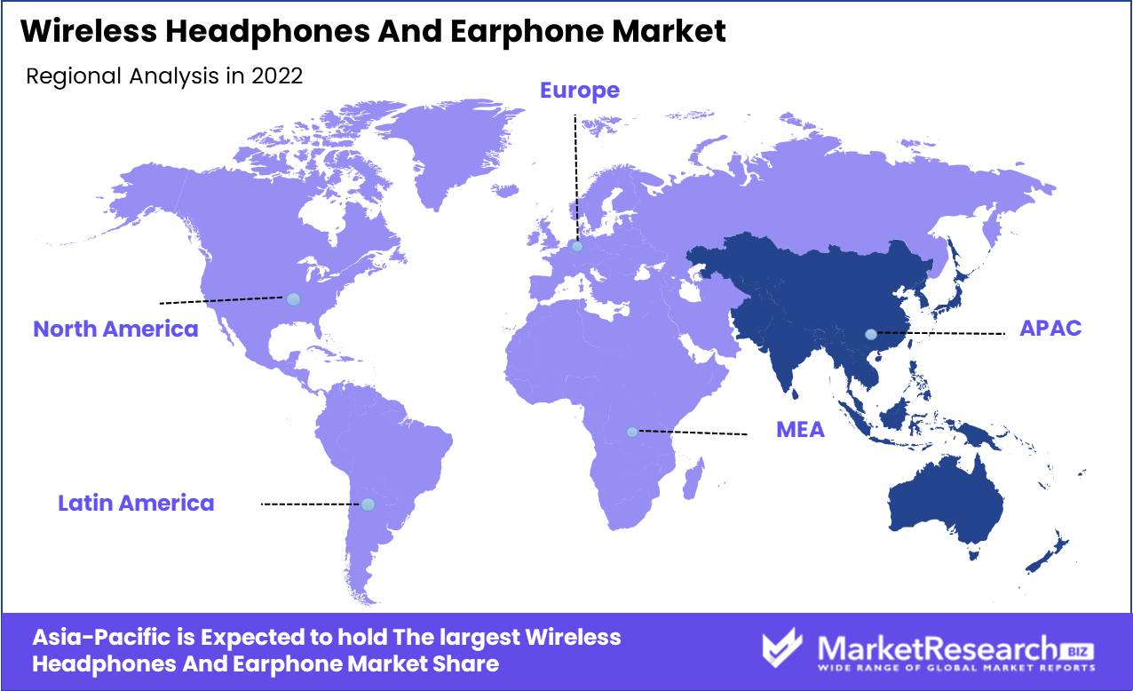 Wireless Headphones And Earphone Market Regional Analysis