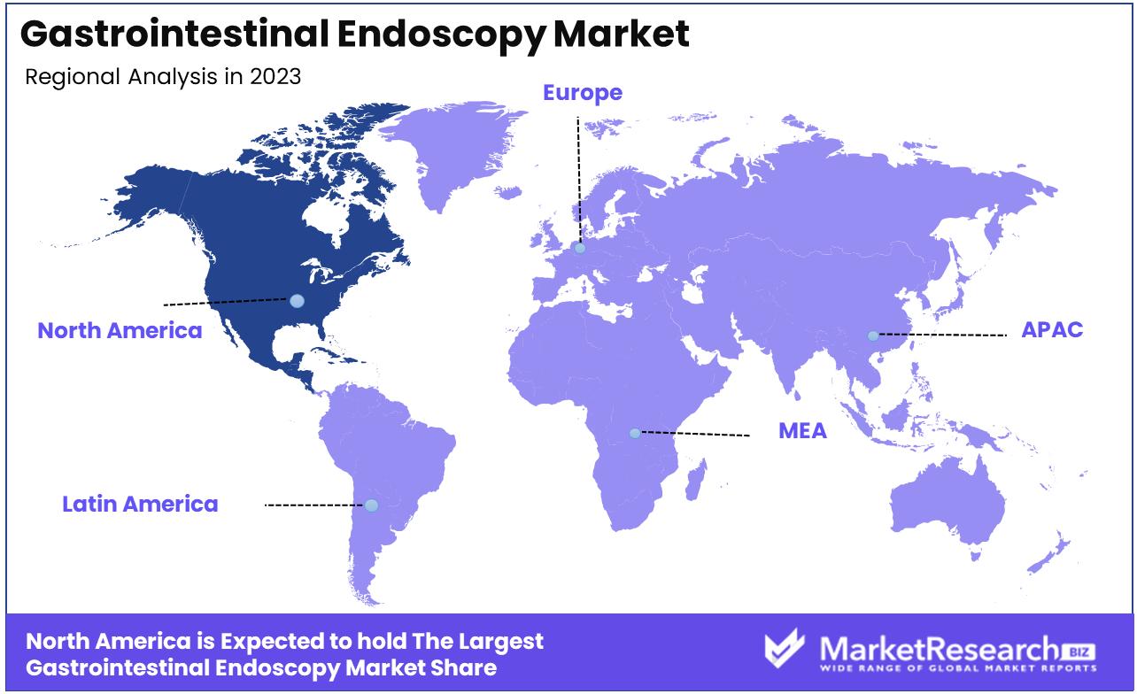 gastrointestinal endoscopy market regional analysis