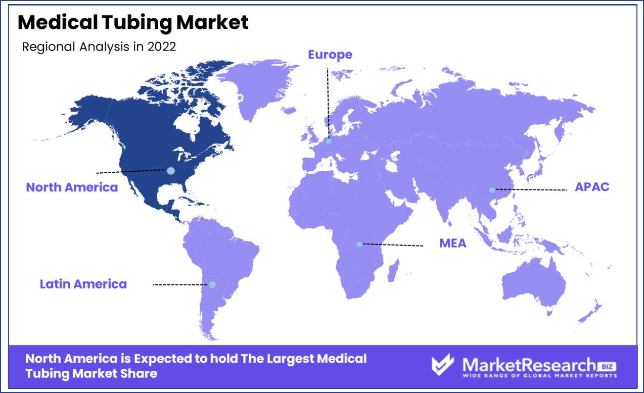 medical tubing market regional analysis