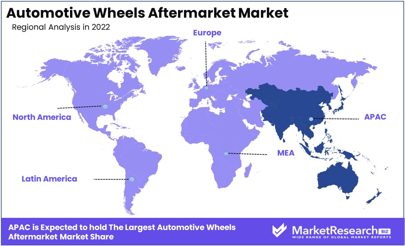Automotive Wheels Aftermarket Market Regions