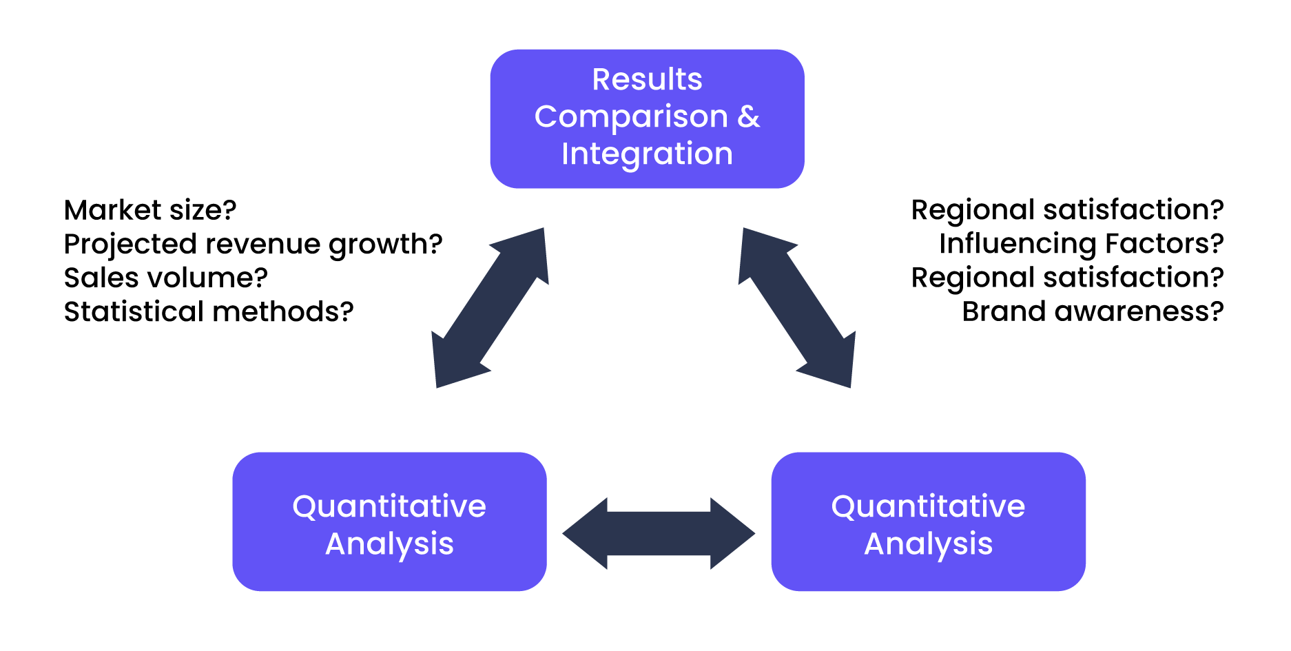 Market Research.biz - Research Methodology Industry Analysis Matrix
