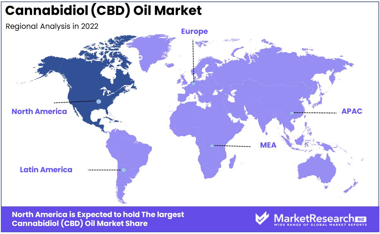 Cannabidiol (CBD) Oil Market Regions
