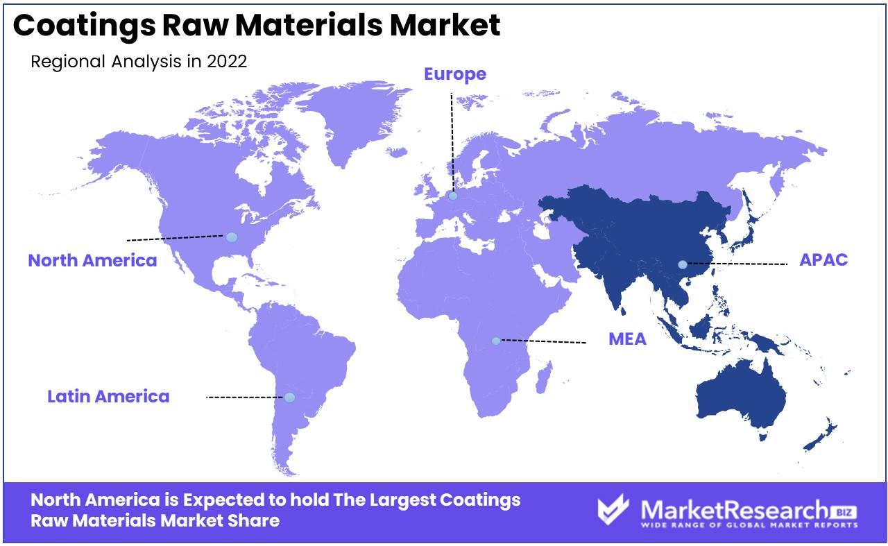 Coatings Raw Materials Market Regions