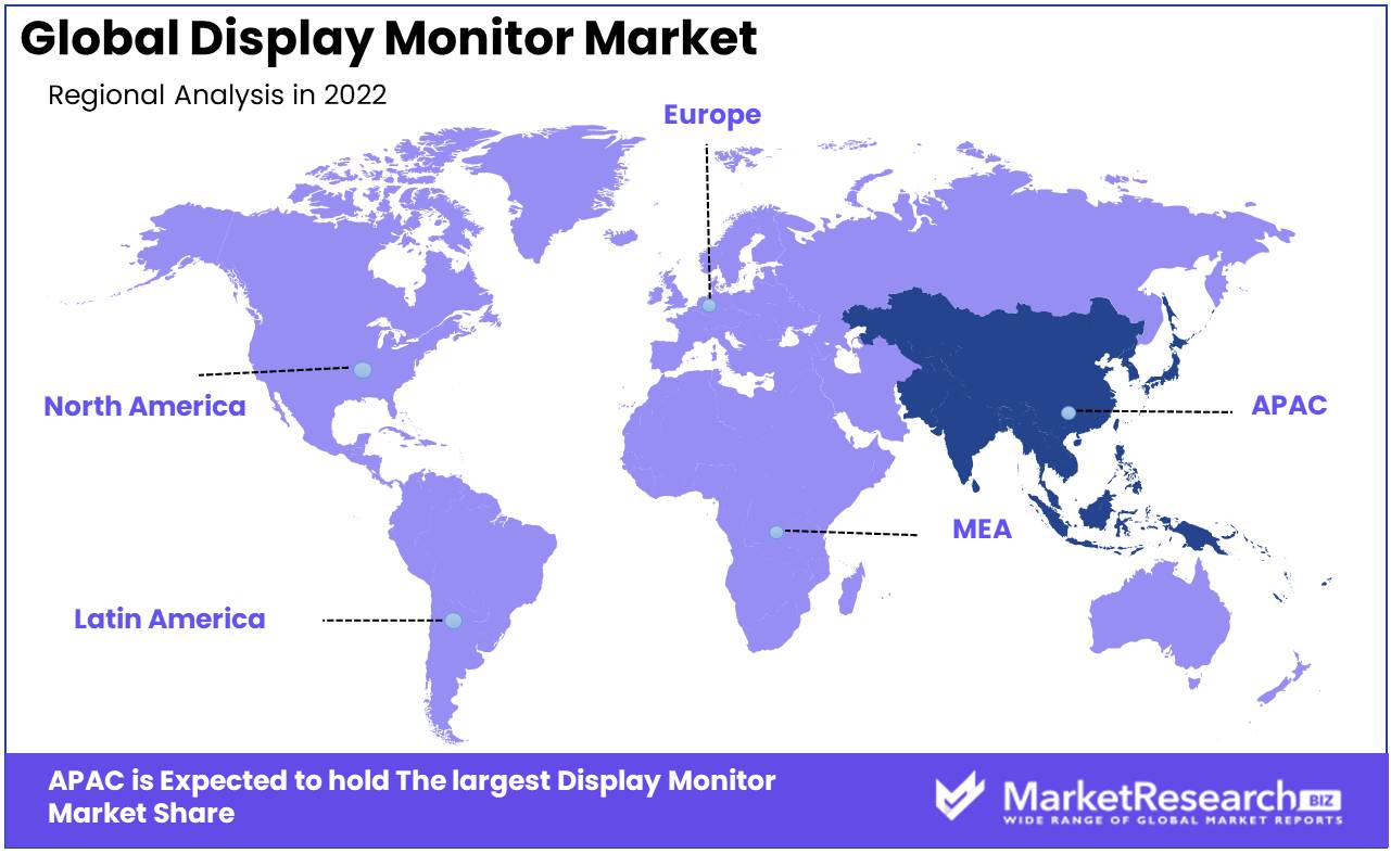 Display Monitor Market Regions